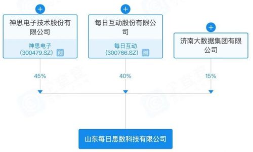 魯浙攜手，國(guó)企領(lǐng)航 濟(jì)南成立新公司破解數(shù)字經(jīng)濟(jì)核心痛點(diǎn)